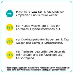 Boehringer Ingelheim Canikur Pro Hund & Katze 8 Boehringer Ingelheim Canikur Pro Hund & Katze -Heimtierbedarf canikur pro paste hund katze bei akutem durchfall2