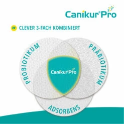 Boehringer Ingelheim Canikur Pro Hund & Katze 10 Boehringer Ingelheim Canikur Pro Hund & Katze -Heimtierbedarf canikur pro paste hund katze bei akutem durchfall4