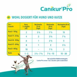 Boehringer Ingelheim Canikur Pro Hund & Katze 11 Boehringer Ingelheim Canikur Pro Hund & Katze -Heimtierbedarf canikur pro paste hund katze bei akutem durchfall5