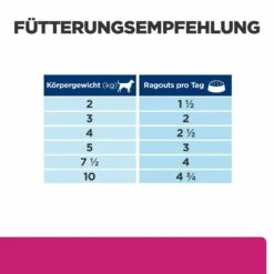 Hill's Gastrointestinal Biome Ragout Nassfutter Für Hunde 8 Hill's Gastrointestinal Biome Ragout Nassfutter Für Hunde -Heimtierbedarf hills gastrointestinal biome ragout nass hund3