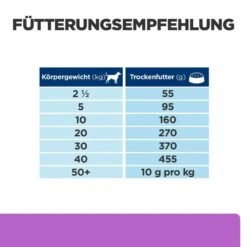 Hill's I/d Sensitive Trockenfutter Für Hunde 8 Hill's I/d Sensitive Trockenfutter Für Hunde -Heimtierbedarf hills i d sensitive trocken hund3