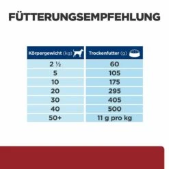Hill's I/d Trockenfutter Für Hunde 8 Hill's I/d Trockenfutter Für Hunde -Heimtierbedarf hills i d trocken hund3