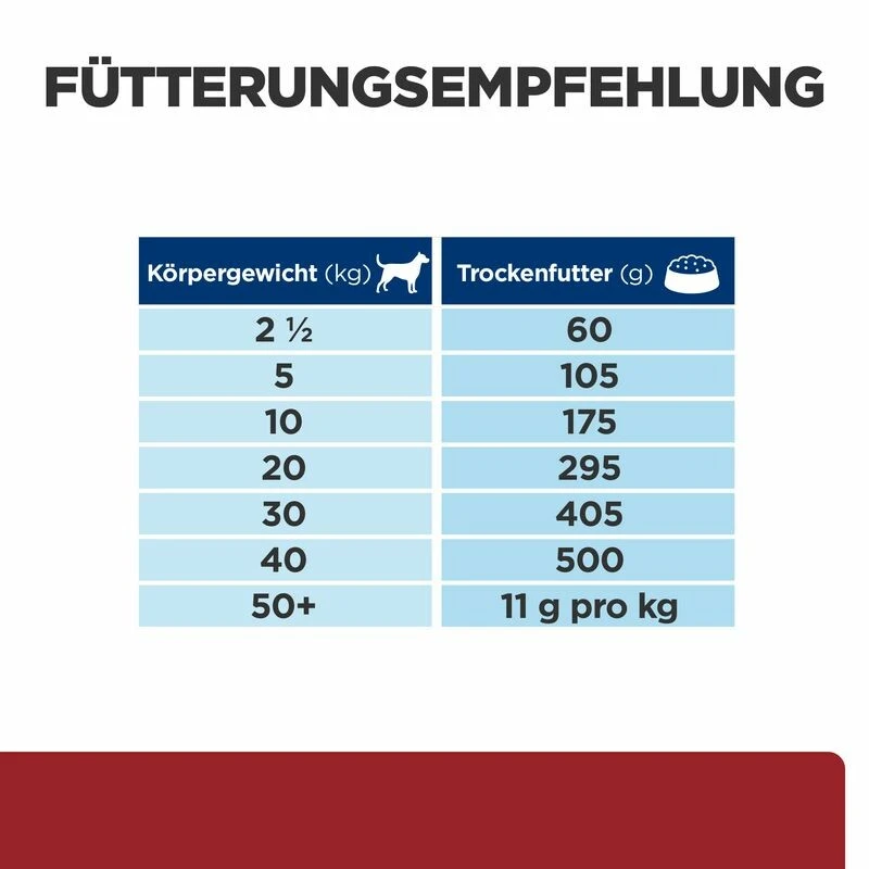 Hill's I/d Trockenfutter Für Hunde 5 Hill's I/d Trockenfutter Für Hunde – Bild 3
