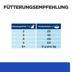 Hill's M/d Trockenfutter Für Katzen 8 Hill's M/d Trockenfutter Für Katzen -Heimtierbedarf hills m d trocken katze3