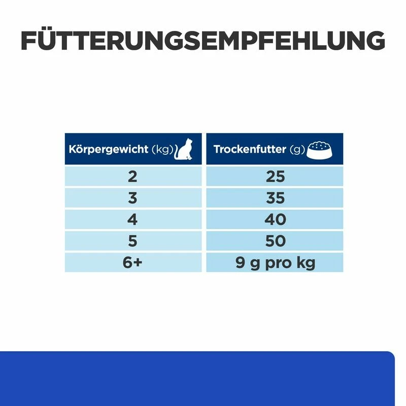 Hill's M/d Trockenfutter Für Katzen 5 Hill's M/d Trockenfutter Für Katzen – Bild 3