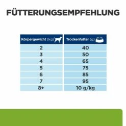 Hill's Metabolic Mini Trockenfutter Für Hunde 8 Hill's Metabolic Mini Trockenfutter Für Hunde -Heimtierbedarf hills metabolic mini trocken hund3