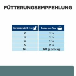 Hill's W/d Nassfutter Für Katzen 8 Hill's W/d Nassfutter Für Katzen -Heimtierbedarf hills w d nass katze3
