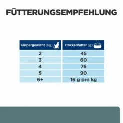 Hill's W/d Trockenfutter Für Katzen 8 Hill's W/d Trockenfutter Für Katzen -Heimtierbedarf hills w d trocken katze3
