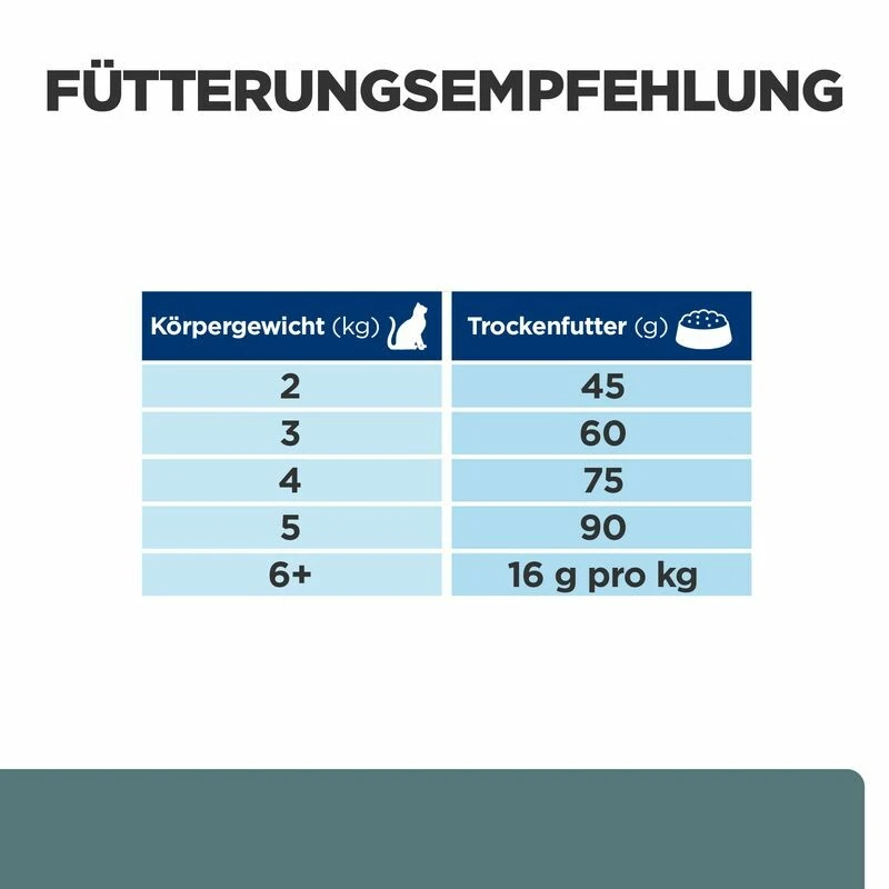 Hill's W/d Trockenfutter Für Katzen 5 Hill's W/d Trockenfutter Für Katzen – Bild 3