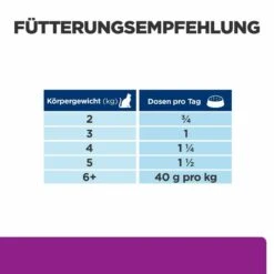 Hill's Y/d Nassfutter Für Katzen 8 Hill's Y/d Nassfutter Für Katzen -Heimtierbedarf hills y d nass katze3