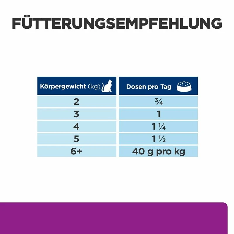 Hill's Y/d Nassfutter Für Katzen 5 Hill's Y/d Nassfutter Für Katzen – Bild 3