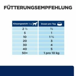 Hill's Z/d Nassfutter Für Hunde 8 Hill's Z/d Nassfutter Für Hunde -Heimtierbedarf hills z d nass hund3