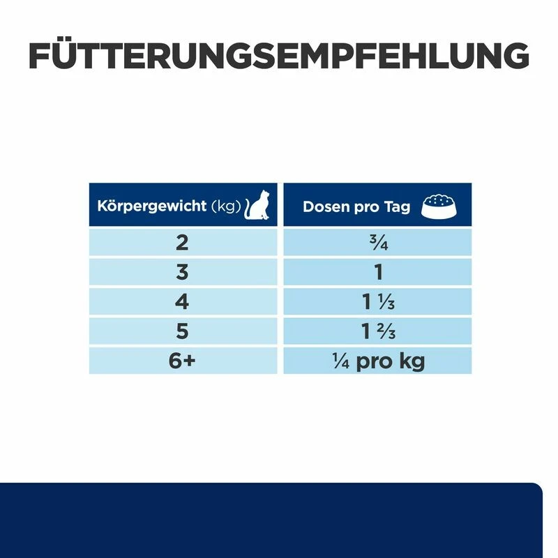 Hill's Z/d Nassfutter Für Katzen 5 Hill's Z/d Nassfutter Für Katzen – Bild 3