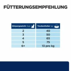Hill's Z/d Trockenfutter Für Katzen -Heimtierbedarf hills z d trocken katze3