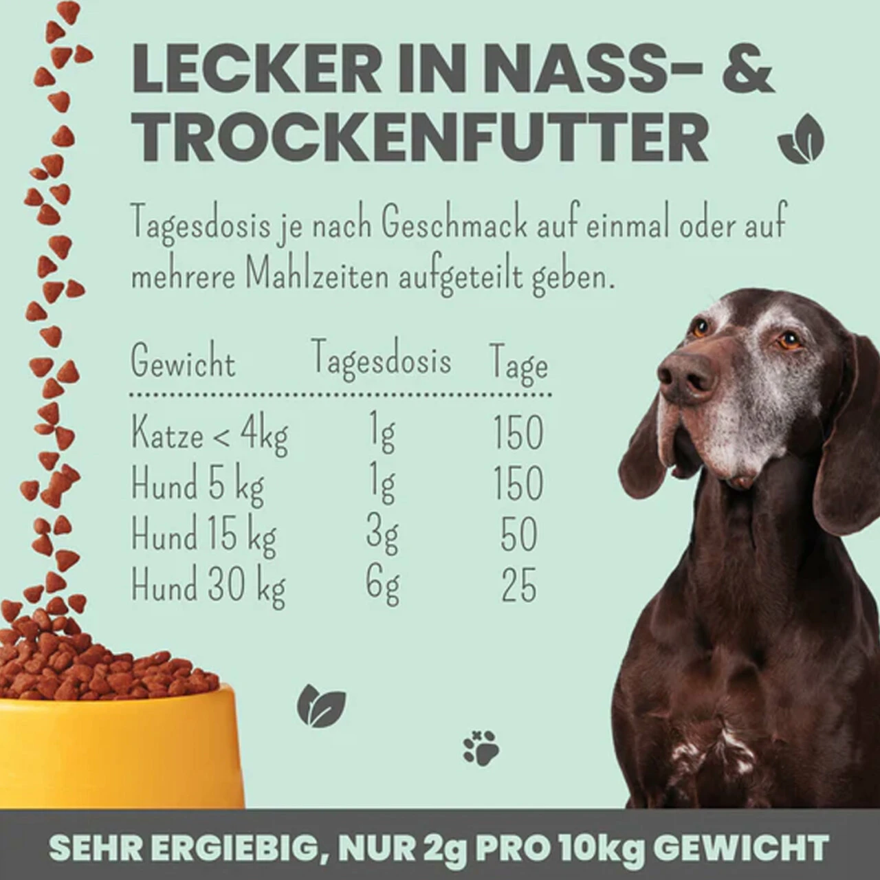 Noms+ Gelenkmix Für Hunde & Katzen 8 Noms+ Gelenkmix Für Hunde & Katzen – Bild 6