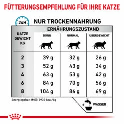 Royal Canin Anallergenic Trockenfutter Für Katzen -Heimtierbedarf royal canin anallergenic katzen7