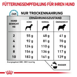 Royal Canin Anallergenic Small Dogs Trockenfutter Für Hunde 13 Royal Canin Anallergenic Small Dogs Trockenfutter Für Hunde -Heimtierbedarf royal canin anallergenic small dogs trockenfutter hund5