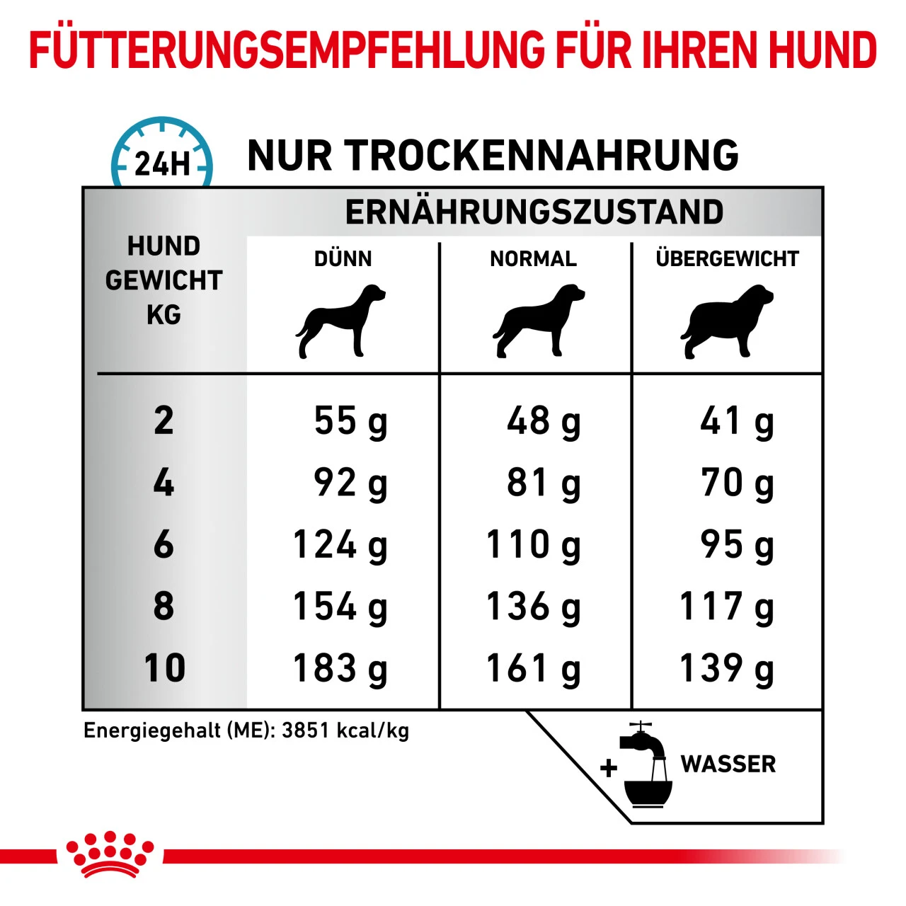 Royal Canin Anallergenic Small Dogs Trockenfutter Für Hunde 7 Royal Canin Anallergenic Small Dogs Trockenfutter Für Hunde – Bild 5