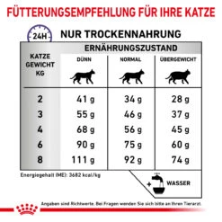 Royal Canin Expert Calm Trockenfutter Für Katzen 17 Royal Canin Expert Calm Trockenfutter Für Katzen -Heimtierbedarf royal canin calm katze7