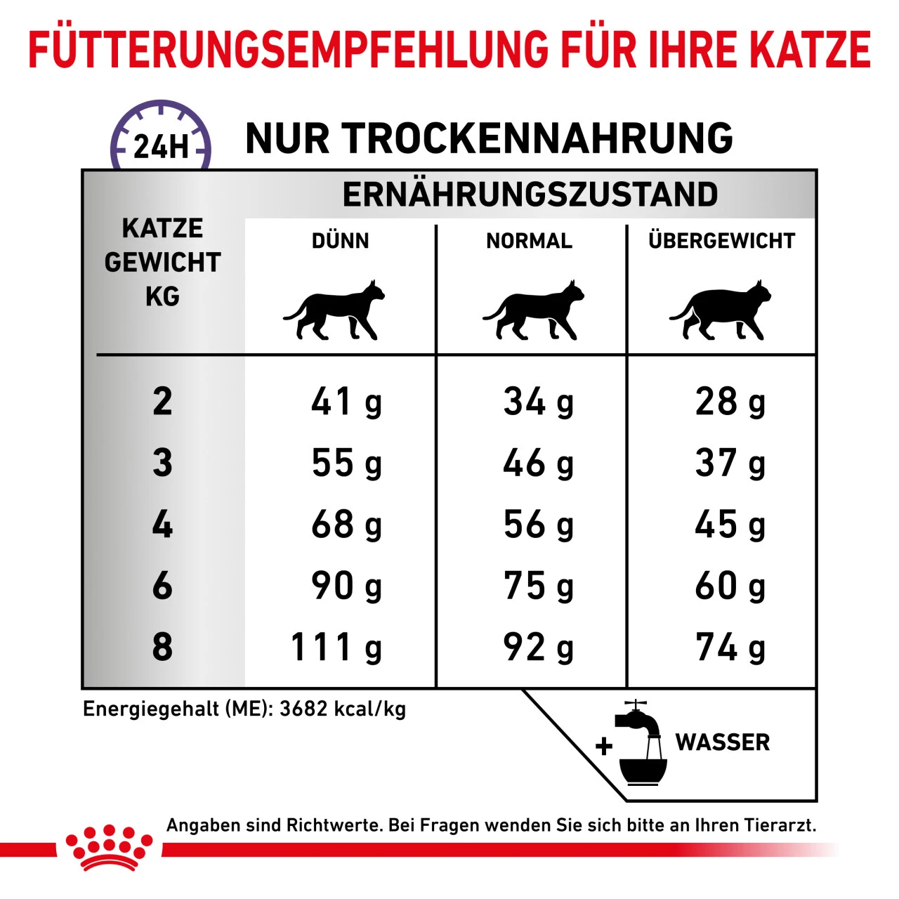 Royal Canin Expert Calm Trockenfutter Für Katzen 9 Royal Canin Expert Calm Trockenfutter Für Katzen – Bild 7