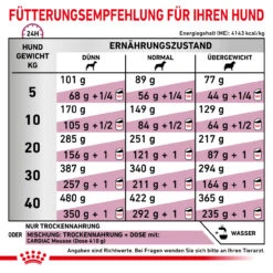 Royal Canin Cardiac Trockenfutter Für Hunde 12 Royal Canin Cardiac Trockenfutter Für Hunde -Heimtierbedarf royal canin cardiac trocken hund3