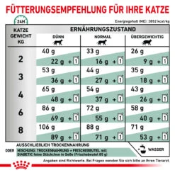 Sparpaket Royal Canin Diabetic Für Katzen 11 Sparpaket Royal Canin Diabetic Für Katzen -Heimtierbedarf royal canin diabetic sparpaket katze3