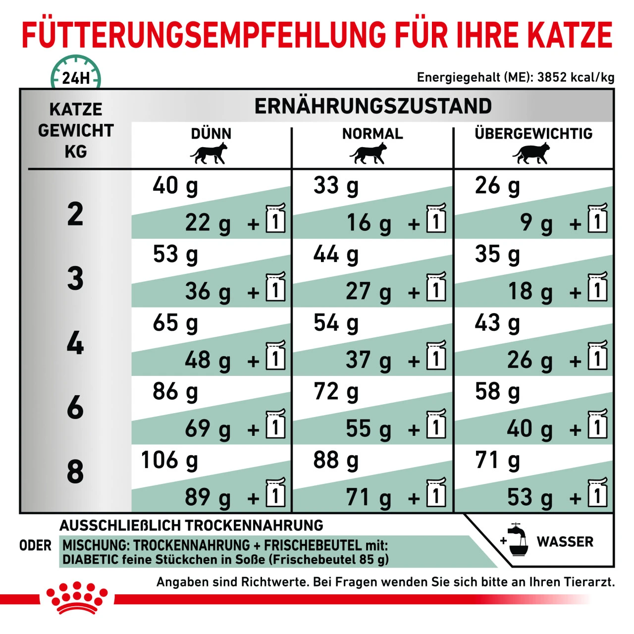 Royal Canin Diabetic Trockenfutter Für Katzen 5 Royal Canin Diabetic Trockenfutter Für Katzen – Bild 3