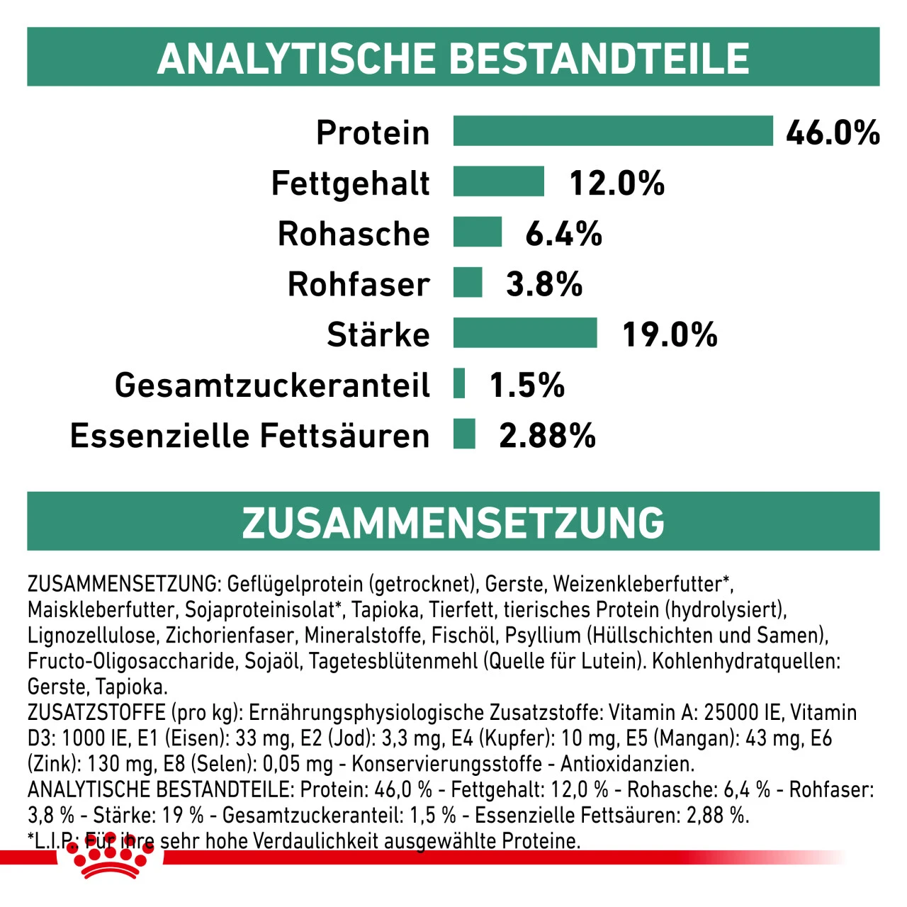 Royal Canin Diabetic Trockenfutter Für Katzen 6 Royal Canin Diabetic Trockenfutter Für Katzen – Bild 4