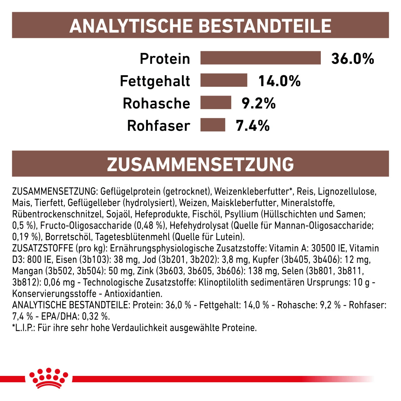 Royal Canin Gastrointestinal Hairball Trockenfutter Für Katzen 6 Royal Canin Gastrointestinal Hairball Trockenfutter Für Katzen – Bild 4