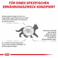Royal Canin Gastrointestinal Kitten Trockenfutter Für Katzen 14 Royal Canin Gastrointestinal Kitten Trockenfutter Für Katzen -Heimtierbedarf royal canin gastrointestinal kitten trocken5