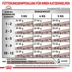 Royal Canin Gastrointestinal Kitten Trockenfutter Für Katzen 15 Royal Canin Gastrointestinal Kitten Trockenfutter Für Katzen -Heimtierbedarf royal canin gastrointestinal kitten trocken6