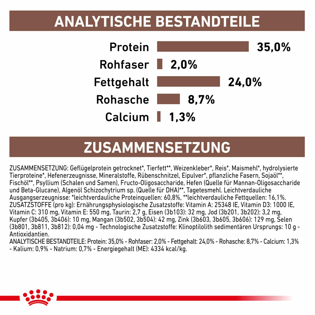 Royal Canin Gastrointestinal Kitten Trockenfutter Für Katzen 9 Royal Canin Gastrointestinal Kitten Trockenfutter Für Katzen – Bild 7