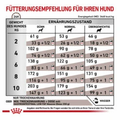 Royal Canin Gastrointestinal Low Fat Small Dogs Trockenfutter Für Hunde 16 Royal Canin Gastrointestinal Low Fat Small Dogs Trockenfutter Für Hunde -Heimtierbedarf royal canin gastrointestinal low fat small dogs trockenfutter hund6