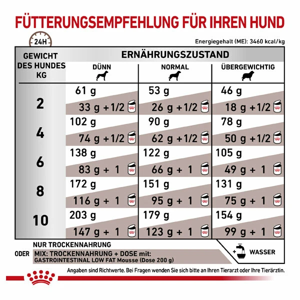 Royal Canin Gastrointestinal Low Fat Small Dogs Trockenfutter Für Hunde 8 Royal Canin Gastrointestinal Low Fat Small Dogs Trockenfutter Für Hunde – Bild 6