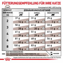 Royal Canin Gastrointestinal Trockenfutter Für Katzen 16 Royal Canin Gastrointestinal Trockenfutter Für Katzen -Heimtierbedarf royal canin gastrointestinal trocken katze6