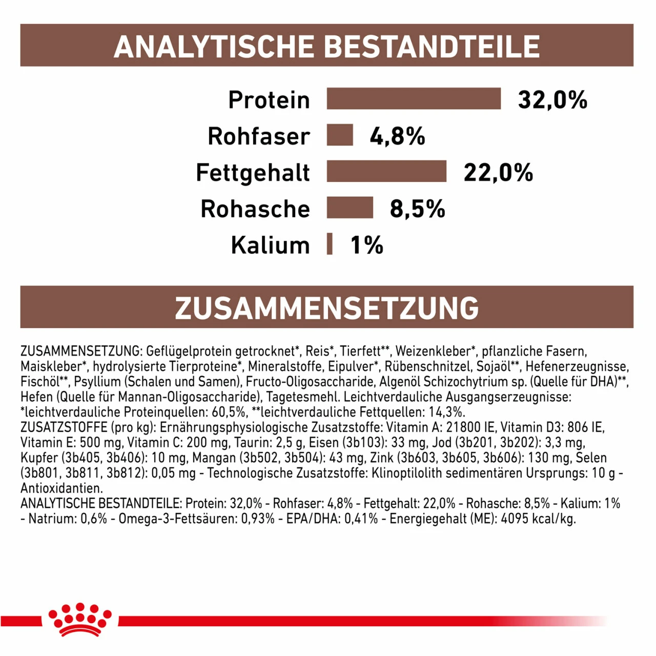 Royal Canin Gastrointestinal Trockenfutter Für Katzen 9 Royal Canin Gastrointestinal Trockenfutter Für Katzen – Bild 7