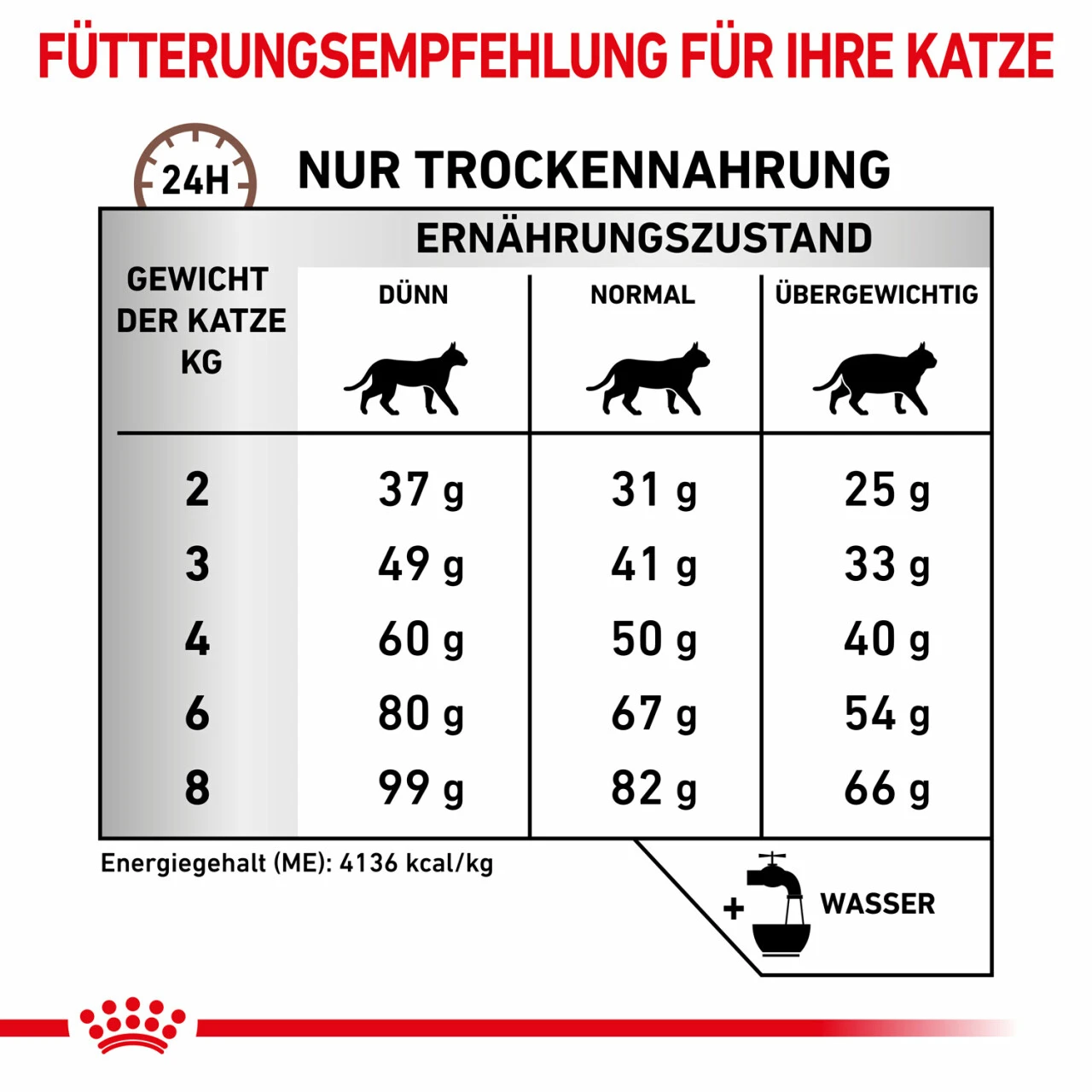 Royal Canin Hepatic Trockenfutter Für Katzen 7 Royal Canin Hepatic Trockenfutter Für Katzen – Bild 5