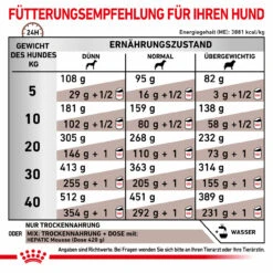 Royal Canin Hepatic Trockenfutter Für Hunde 14 Royal Canin Hepatic Trockenfutter Für Hunde -Heimtierbedarf royal canin hepatic trocken hund5