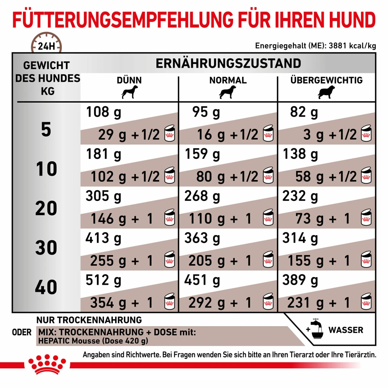 Royal Canin Hepatic Trockenfutter Für Hunde 7 Royal Canin Hepatic Trockenfutter Für Hunde – Bild 5