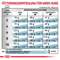 Royal Canin Hypoallergenic Small Dogs Trockenfutter Für Hunde 17 Royal Canin Hypoallergenic Small Dogs Trockenfutter Für Hunde -Heimtierbedarf royal canin hypoallergenic small dogs hund7