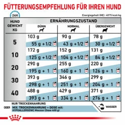 Royal Canin Hypoallergenic Trockenfutter Für Hunde 14 Royal Canin Hypoallergenic Trockenfutter Für Hunde -Heimtierbedarf royal canin hypoallergenic trocken hund5