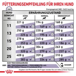 Royal Canin Expert Mature Consult Medium Dogs Trockenfutter Für Hunde 16 Royal Canin Expert Mature Consult Medium Dogs Trockenfutter Für Hunde -Heimtierbedarf royal canin mature consult medium dogs hund6