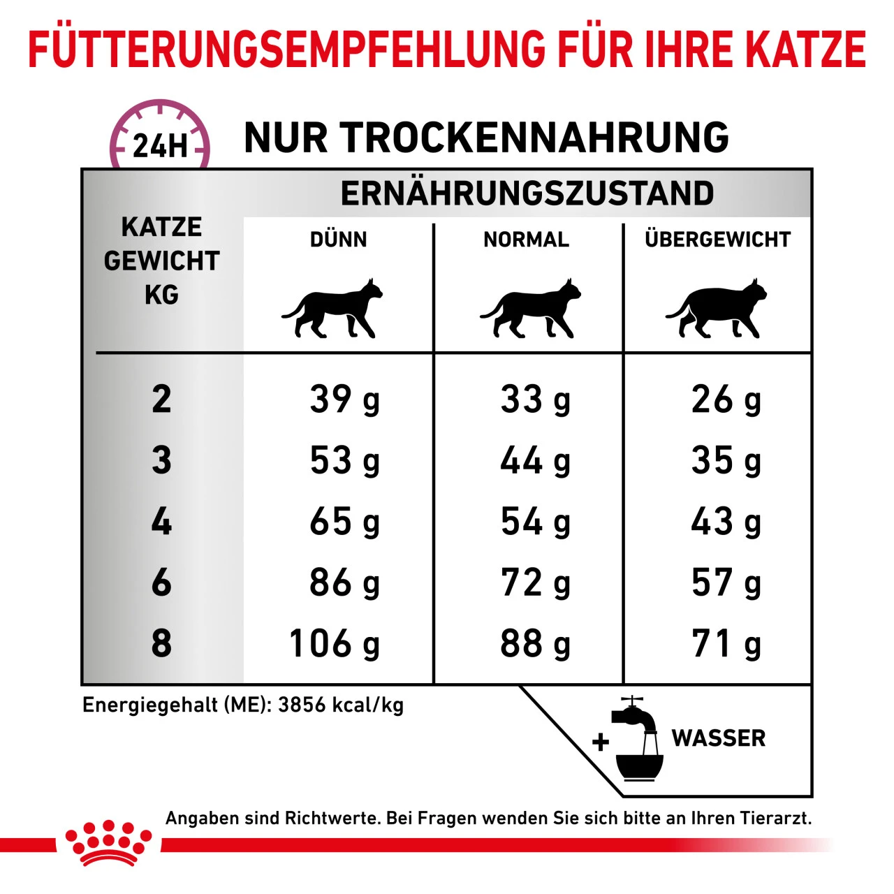 Royal Canin Mobility Trockenfutter Für Katzen 5 Royal Canin Mobility Trockenfutter Für Katzen – Bild 3