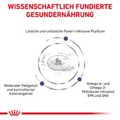 Royal Canin Expert Neutered Adult Medium Dogs Trockenfutter Für Hunde 14 Royal Canin Expert Neutered Adult Medium Dogs Trockenfutter Für Hunde -Heimtierbedarf royal canin neutered adult medium dogs hund4