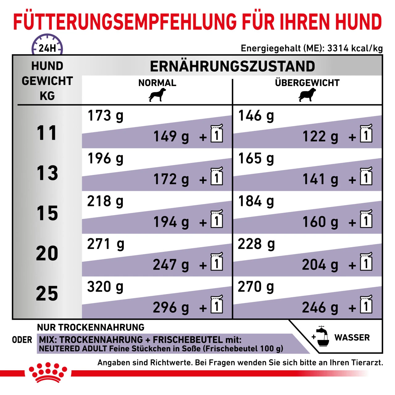 Royal Canin Expert Neutered Adult Medium Dogs Trockenfutter Für Hunde 8 Royal Canin Expert Neutered Adult Medium Dogs Trockenfutter Für Hunde – Bild 6