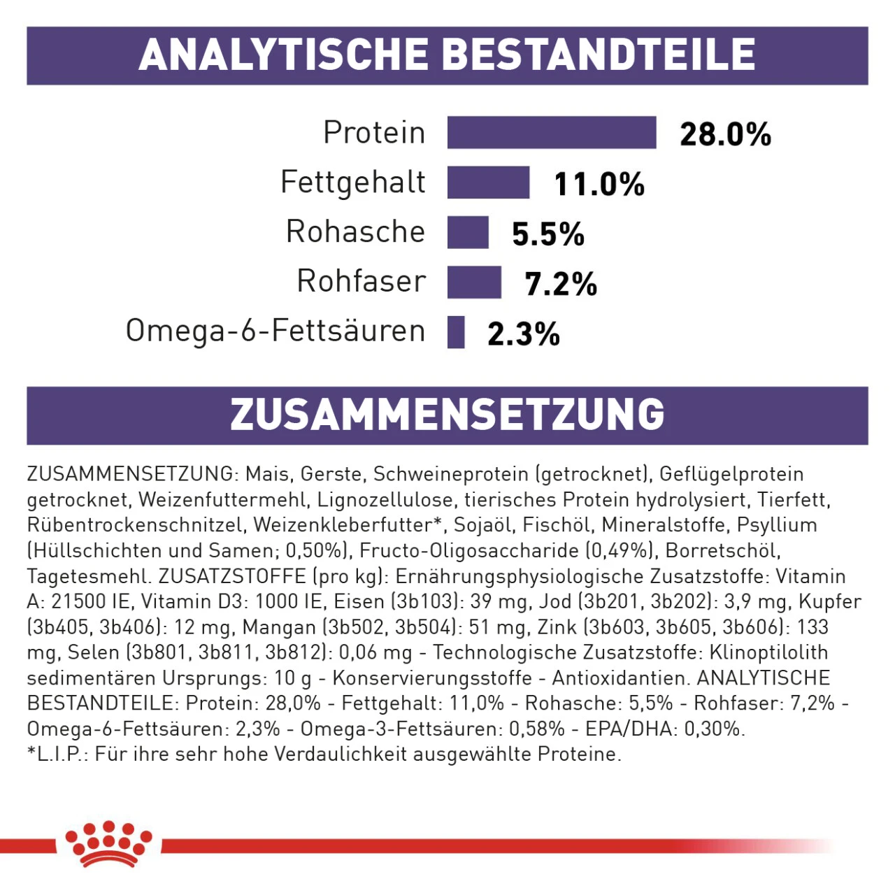 Royal Canin Expert Neutered Adult Medium Dogs Trockenfutter Für Hunde 9 Royal Canin Expert Neutered Adult Medium Dogs Trockenfutter Für Hunde – Bild 7