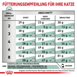 Royal Canin Satiety Weight Management Trockenfutter Für Katzen 13 Royal Canin Satiety Weight Management Trockenfutter Für Katzen -Heimtierbedarf royal canin satiety support weight management trocken katze3