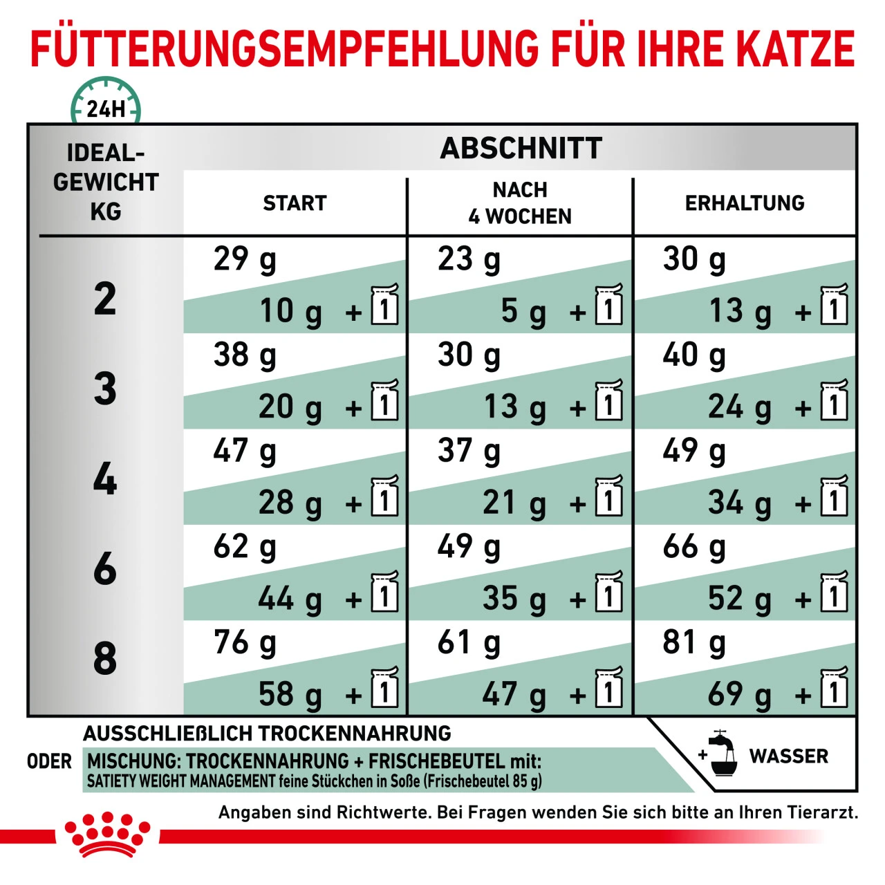 Royal Canin Satiety Weight Management Trockenfutter Für Katzen 5 Royal Canin Satiety Weight Management Trockenfutter Für Katzen – Bild 3