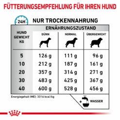 Royal Canin Sensitivity Control Trockenfutter Für Hunde 13 Royal Canin Sensitivity Control Trockenfutter Für Hunde -Heimtierbedarf royal canin sensitivity control trocken hund5
