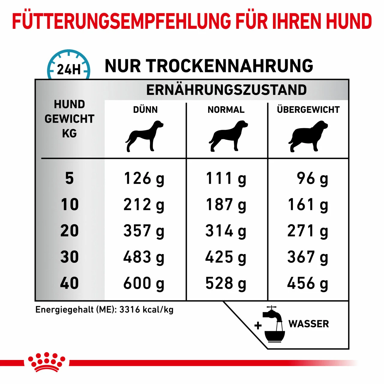 Royal Canin Sensitivity Control Trockenfutter Für Hunde 7 Royal Canin Sensitivity Control Trockenfutter Für Hunde – Bild 5